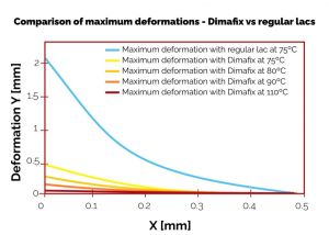 Лепило DimaFix писалка 90ml.